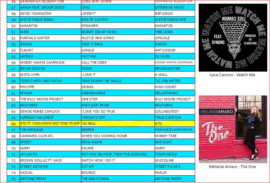 ntg debut at number 66 on top 100 independent radio charts July 16th