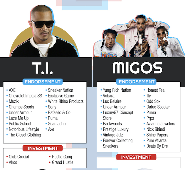 T-I-Migos-Celebrity-Endorsement