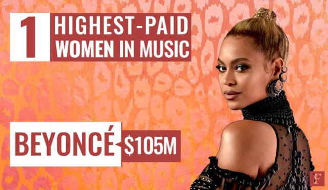 beyonce tops forbes