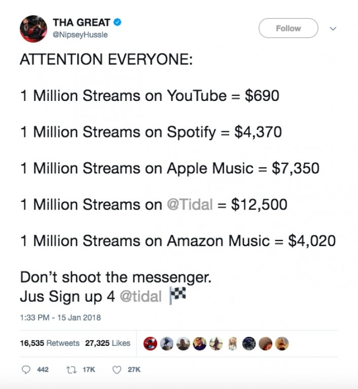 How Much Does An Artist Make Per Stream
